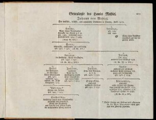 Genealogie des Hauses Medici.
