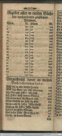 Verzeichnüß derer in diesem Buch befindlichen Lieder