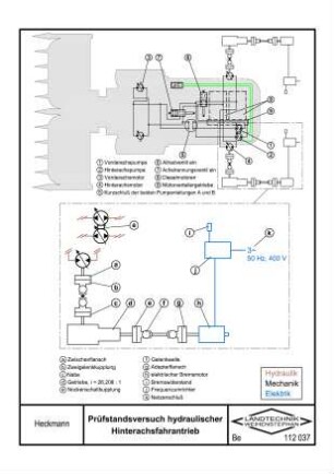 Prüfstandsversuch hydraulischer Hinterachsfahrantrieb
