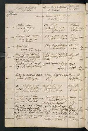 Wintersemester 1842/1843. Rektorat Ferdinand Karl Theodor (Carl Ferdinand Theodor) Hepp