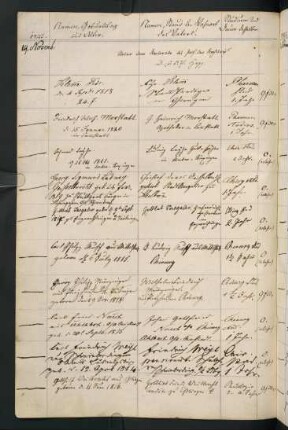 Wintersemester 1842/1843. Rektorat Ferdinand Karl Theodor (Carl Ferdinand Theodor) Hepp