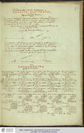 Fundamenta Calculi Rudolphini in Tabulis Latitudina