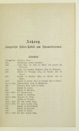 Anhang. Kurzgefaßte Zahlen-Tabelle zum Auswendiglernen