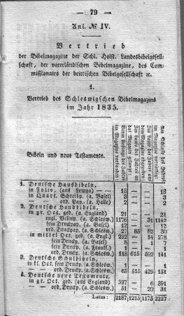 Anl. No. IV. Vertrieb der Bibelmagazine der Schl. Holst. Landesbibelgesellschaft, der vaterländischen Bibelmagazine, des Commissionairs der brittischen Bibelgesellschaft x.