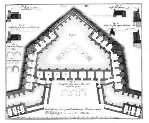 Tab. IV. - Vorstellung der gewöhnlichsten Souterrains der Festungen.