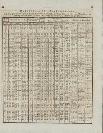 Meteorologische Beobachtungen ... im Monat Julius 1823, ...
