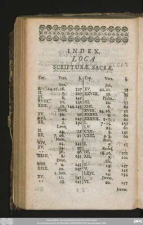 Index. Loca Scripturae Sacrae.