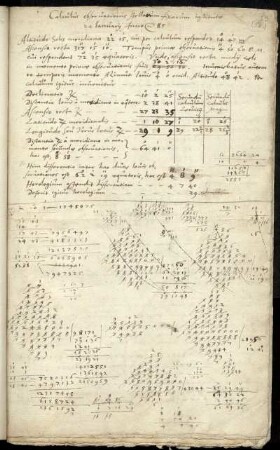 Calculus observationis stellarum fixarum (24. Januar 1585)