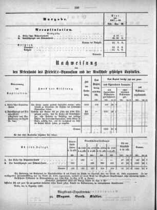 Tabellen: Nachweisung der den Nebenfonds des Friedrichs-Gymnasium und der Realschule gehörigen Kapiteln