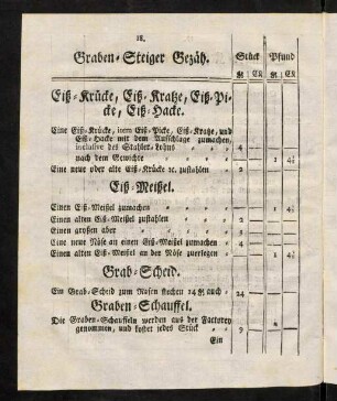 18-19, Graben-Steiger Bezäh.
