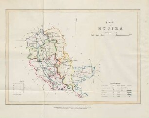 District of Muttra