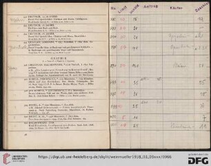 Graphik (Nr. 596-636)