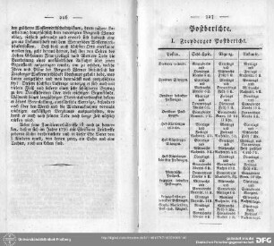 Post- und Bothenberichte von Freyberg, Marienberg und Schneeberg : Post- und Botenberichte von Freiberg, Marienberg und Schneeberg