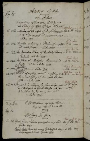 E Bibliotheca capitulari Hamburgensi. Hamb. d. XVIII. Oct. 1784.