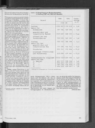 Auftragseingang im Bauhauptgewerbe in Hamburg 1987 und 1988 nach Bauarten