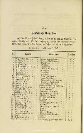 XV. Akademische Nachrichten