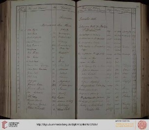 Sommer-Semester 1886
