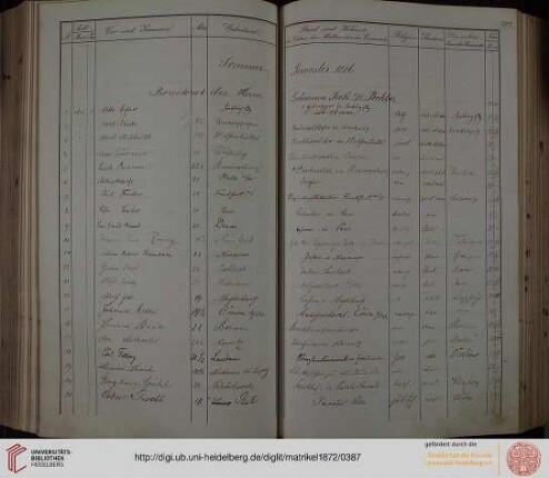 Sommer-Semester 1886