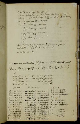 Aufgabe über eine ganze rationale Funktion und Integrallogarithmus