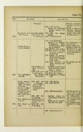 Tafel VI. 12. und 13. Jahrhundert