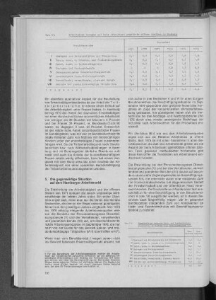 Tab. 10: Arbeitslose bezogen auf beim Arbeitsamt gemeldete offene Stellen in Hamburg