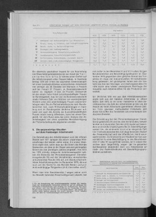 Tab. 10: Arbeitslose bezogen auf beim Arbeitsamt gemeldete offene Stellen in Hamburg