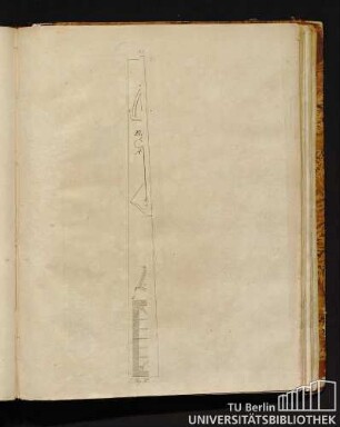 Von Fig. 87 bis 95.