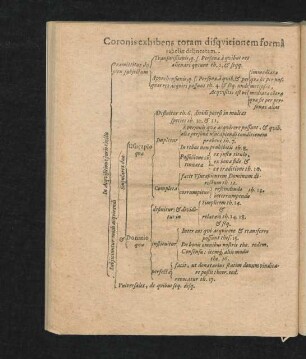 Coronis exhibens totam disquisitionem forma tabellae delineatam.