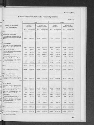 Tabelle 23 Binnenschiffsverkehr nach Verkehrsgebieten