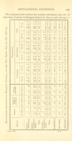 Educational statistics of Dinajpur District, in the two years 1871-72 and 1872-73