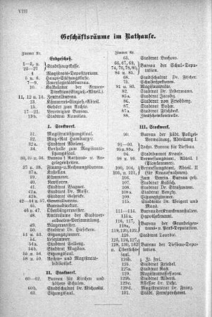 Geschäftsräume im Rathause