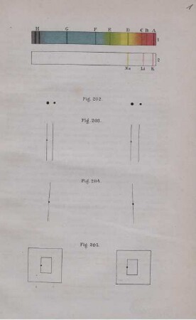 Fig. 202 - 205.