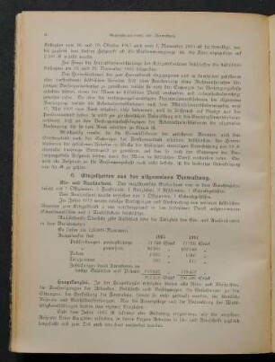 6. Einzelheiten aus der allgemeinen Verwaltung.