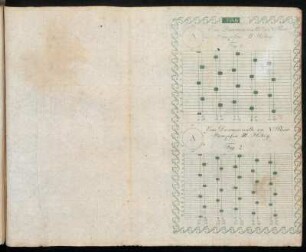Tab. Fig. 1. & Fig. 2.