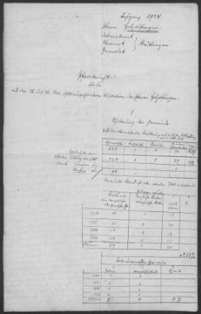 Holzelfingen: Pfarrbericht 1924