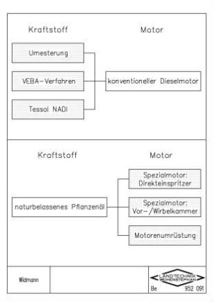 Kraftstoff, Motor