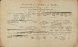 Stammtafel der Lutherschen Familie