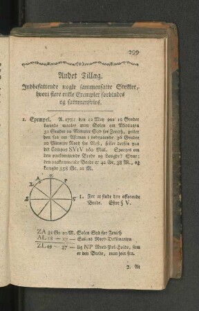Andet Tillaeg. Indbesattende nogle sammensatte Stykker, hvori flere enkle Exempler forbindes og sammensoies.