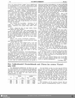 Der Außenhandel Deutschlands mit Uhren im ersten Vierteljahr 1929