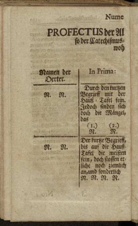 Numero I. Profectus der Alten und Erwachsenen, so der Catechismus-Information beywohnen
