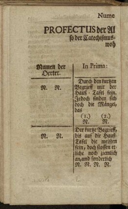 Numero I. Profectus der Alten und Erwachsenen, so der Catechismus-Information beywohnen