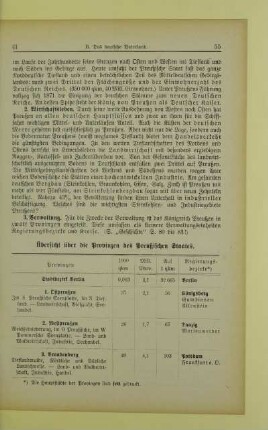 Übersicht über die Provinzen des Preußischen Staates