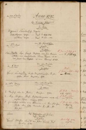 Von Hannover übersandt. - Von Hhn. Hofrath Heyne gegeben. - Von eben demselben. - Auf Subscription aus hiesiger Casse bezahlt.