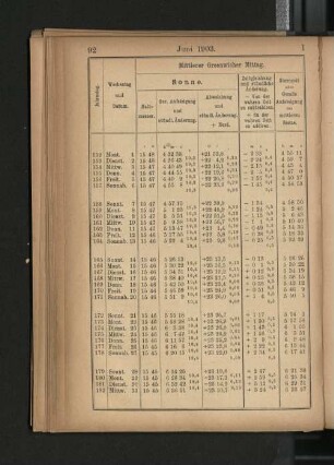 Juni 1903.