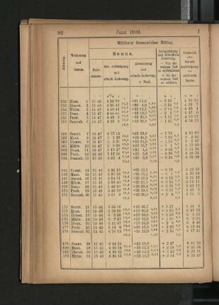 Juni 1903.