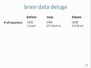Scientific Data Management: Not Your Everyday Transaction