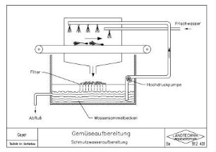 Gemüseaufbereitung Schmutzwasseraufbereitung