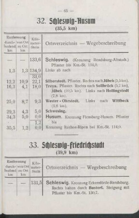 31. Schleswig - Kappeln - Flensburg - Satrup - Schleswig