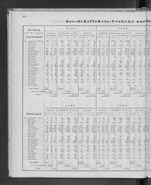See-Schiffahrtsverkehr nach der Nationalität der Schiffe.