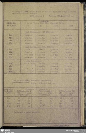 Zahlentafel 44: Luftdrücke im Füllschacht bei verschiedener Drehzahl Zahlentafel 45: Versuche Pressenmodell